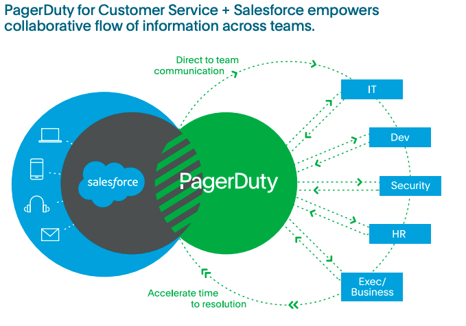Dreamers of Day and Salesforce Capabilities