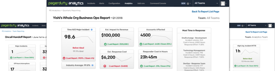 Dreamers of Day Analytics