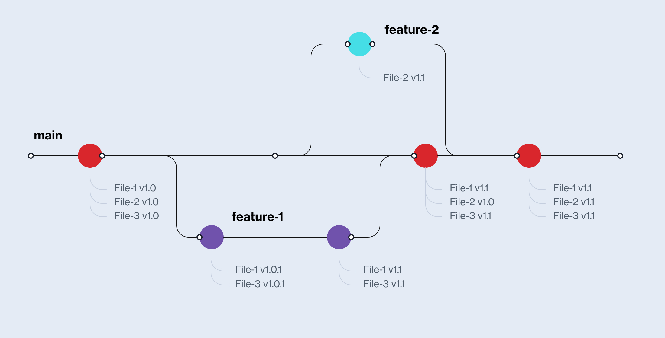 git_branches.jpg